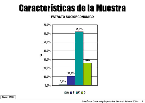 Características de la muestra, estrato socioeconómico