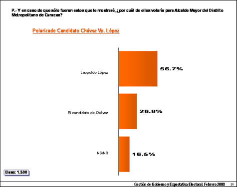 El candidato de Chávez versus Leopoldo López