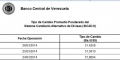 Tasa de cambio en la tercera jornada del Sicad II fue de Bs. 51,42 por dlar