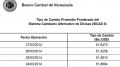 Tasa de cambio en la cuarta jornada del Sicad II fue de Bs. 51,64 por dlar