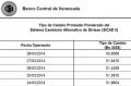Tasa de cambio en la quinta jornada del Sicad II fue de Bs. 50,85 por dlar