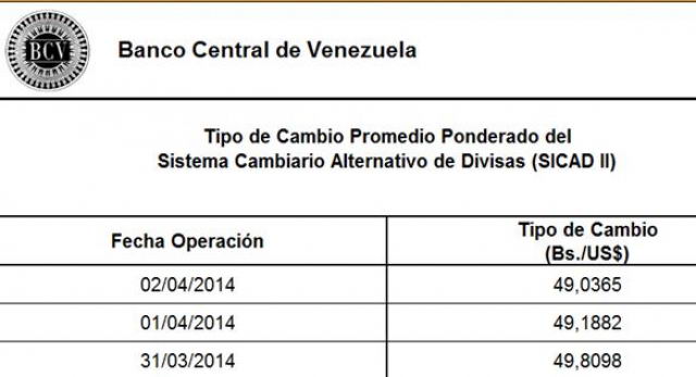 Tasa de cambio del Sicad II fue de Bs. 49,80 por dlar.