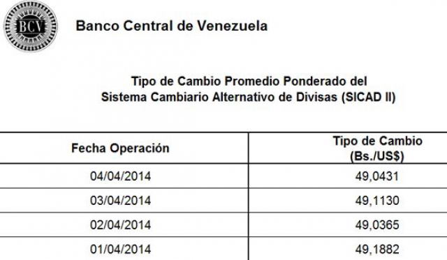 Tasa de cambio del Sicad II fue de Bs. 49,11 por dlar.