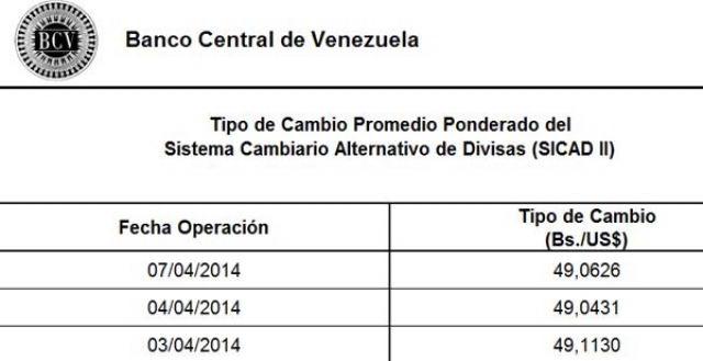 Tasa de cambio Sicad II: 49,04 bolvares (04/04/2014)