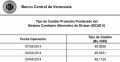 Tasa de cambio Sicad II: 49,06 bolvares (07/04/2014)