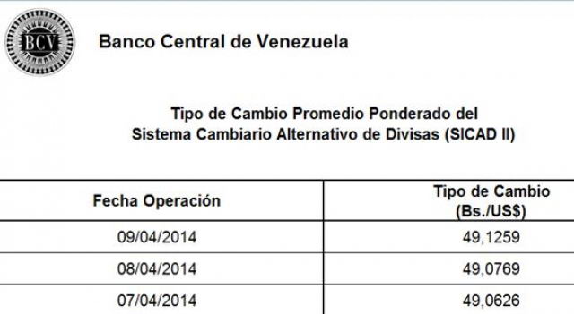 Tasa de cambio Sicad II: bolvares (09/04/2014).