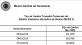 Tasa de cambio Sicad II:49,12 bolvares (09/04/2014)