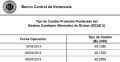 Tasa de cambio Sicad II: 49,10 bolvares (10/04/2014)