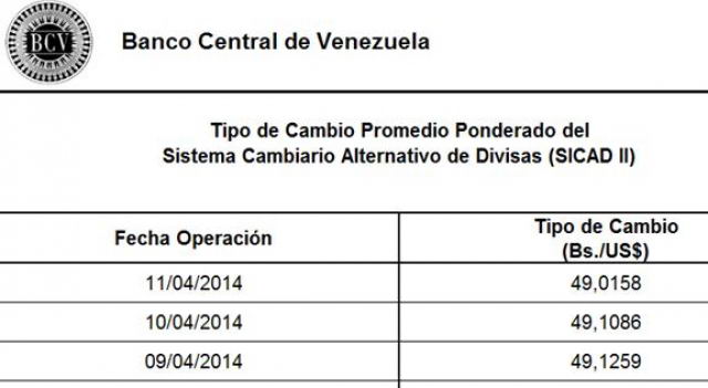 Tasa de cambio Sicad II:49,10 bolvares (10/04/2014).