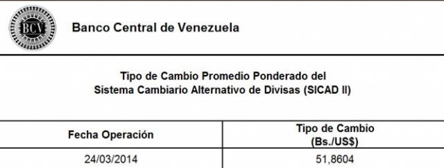 El BCV anunci que durante su primera jornada el Sicad II arroj un tipo de cambio promedio de 51,86 bolvares por dlar.