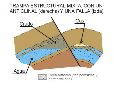 Trampas estructurales mixtas