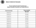 Tasa de cambio del Sicad II fue de Bs. 49,11 por dlar