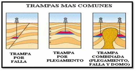 Tipos de trampas petrolferas.