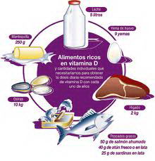 La falta de vitamina D puede ocasionar raquitismo, ablandamiento de los huesos.