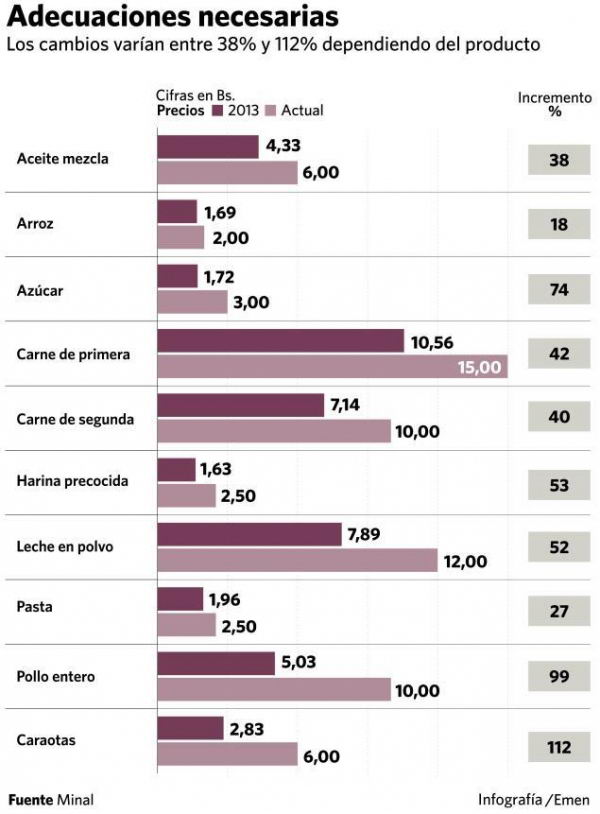 Imagen: Ultimas Noticias