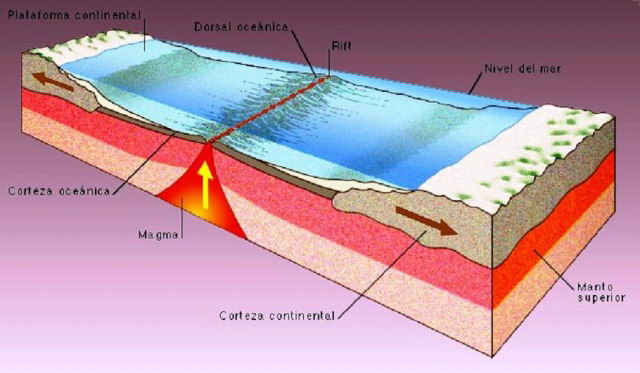Formacin de un rift continental.