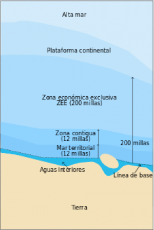 Zona economica exclusiva Zona economica exclusiva