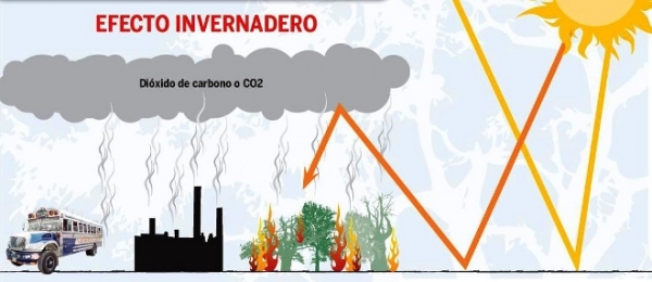 Efecto invernadero.