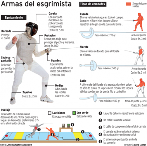 Armas