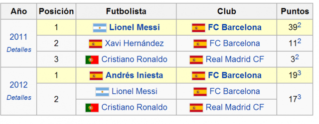 Ganadores del Premio. (Imagen:Wikipedia) Ganadores del Premio. (Imagen:Wikipedia)
