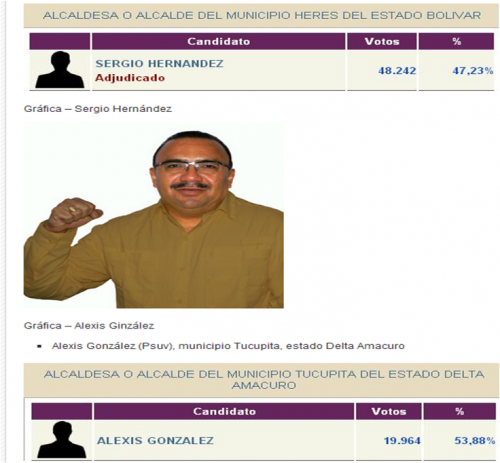 Alcalde 