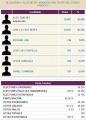 Elecciones municipales 2013 en el estado Yaracuy