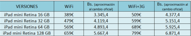 Precio Precio