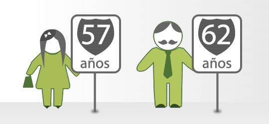  Pensin por Vejez