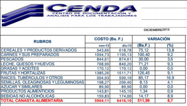 Tabala de variación de Cendas. Foto: Globovision Tabala de variación de Cendas. Foto: Globovision