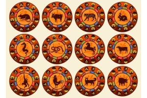 Horoscopo chino. Horoscopo chino.