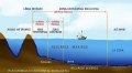 Convencin sobre derecho del mar
