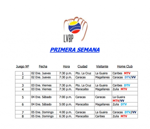 Calendario del Round Robin de la LVBP. Primera Semana.