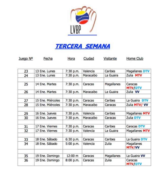 Calendario del Round Robin de la LVBP. Tercera Semana.