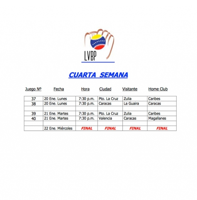Calendario del Round Robin de la LVBP. Cuarta Semana.