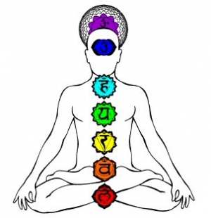 Alienación de los siete Chakras Alienación de los siete Chakras