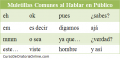Vicios del Lenguaje: Las Muletillas