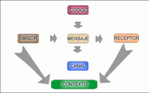 Contexto