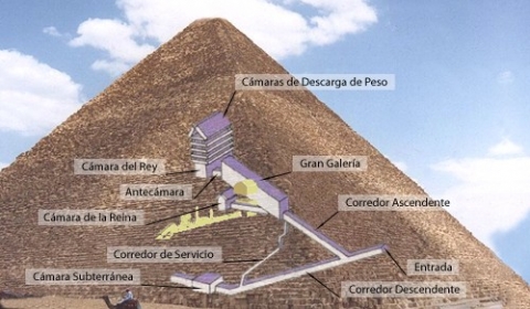 Mapa interno de la Gran Pirámide. Mapa interno de la Gran Pirámide.