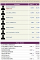 Elecciones municipales 2013 en el estado Monagas