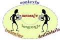 El Contexto: Entorno lingstico, fsico y situacional