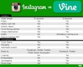 Instagram vs Vine