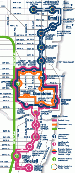 Rutas del Metromover