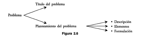 Extrado del libro "Herramientas para elaborar tesis e investigaciones socioeducativas".Escrito por Oscar A. Zapata.