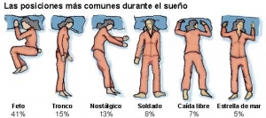 Estar comodos es escencial para un buen descanzo. Estar comodos es escencial para un buen descanzo.