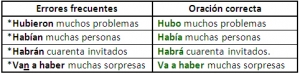 Errores comunes.