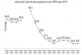 Desempleo en enero subi a 9,5% (2014)