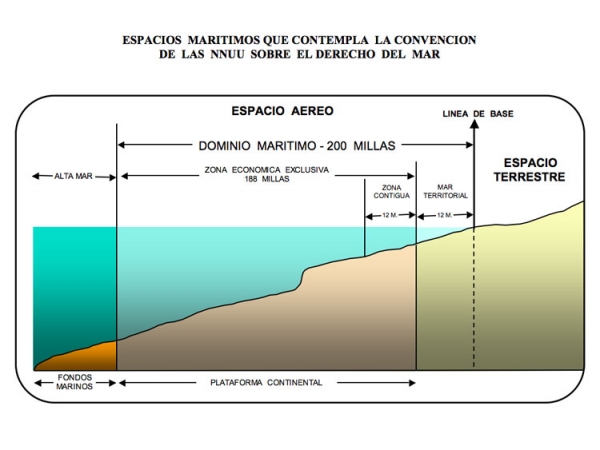Espacios maritimos que comtemplan la convención. Espacios maritimos que comtemplan la convención.
