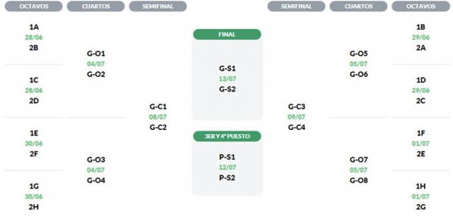 Calendario de fases.