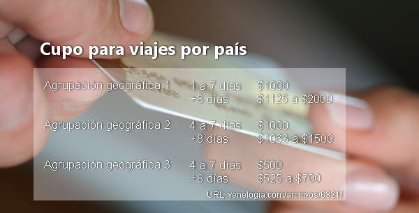 Cupo para viajes 2015-2016
