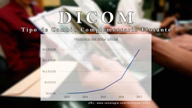 Dicom, control cambiario, tipo de cambio, dlar dicom